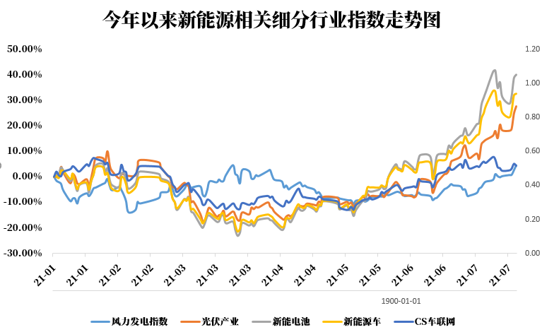 新能源股票最新動(dòng)態(tài)，行業(yè)趨勢(shì)、前景展望與最新發(fā)展分析