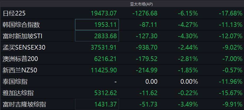 全球石油期貨市場最新動態(tài)，市場風(fēng)向標(biāo)與最新資訊速遞