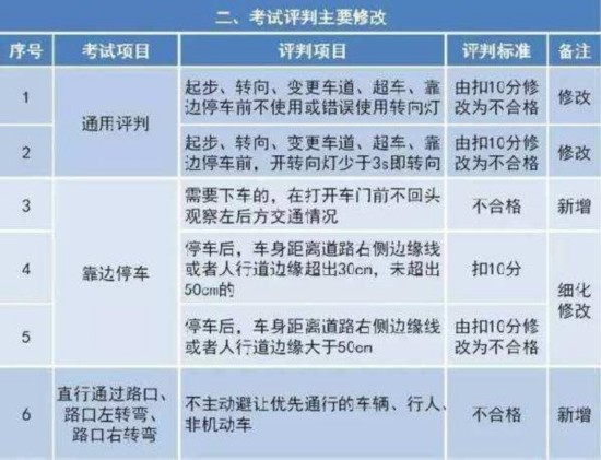 最新駕照考試資訊，路上的小冒險與友情的力量，探尋駕駛之旅的必備資訊