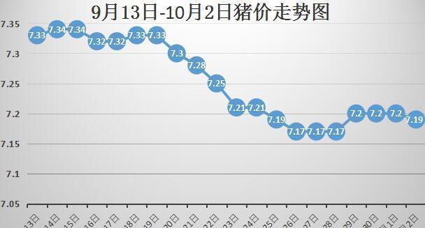 今日豬價行情走勢圖，變化中的機遇與學(xué)習(xí)帶來的自信與成就感
