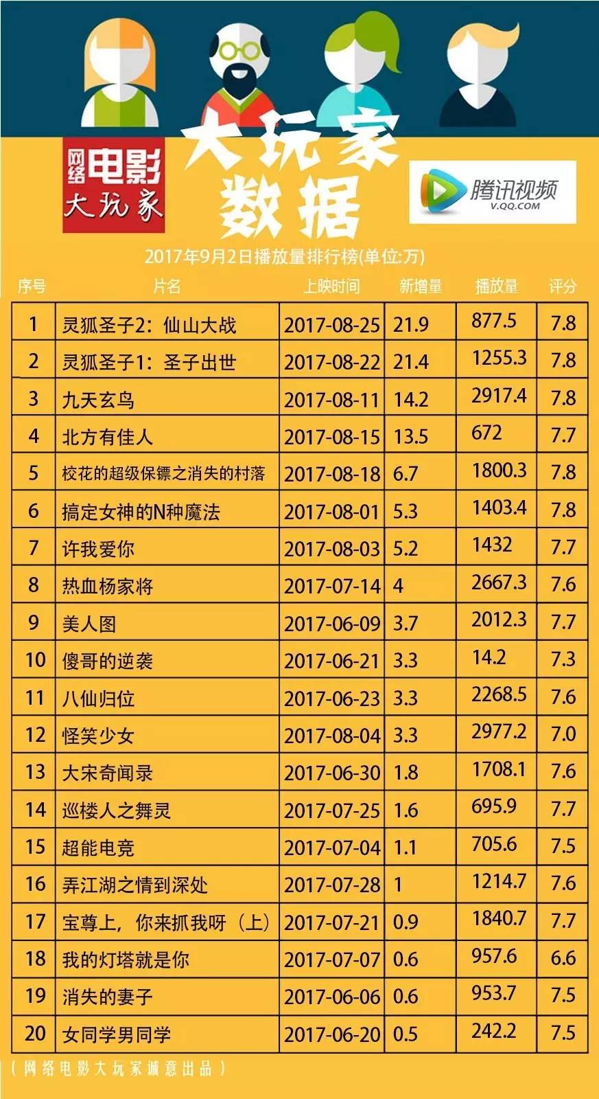 最新網(wǎng)絡(luò)播放量排行榜，影視與音樂的熱度風(fēng)暴來襲！