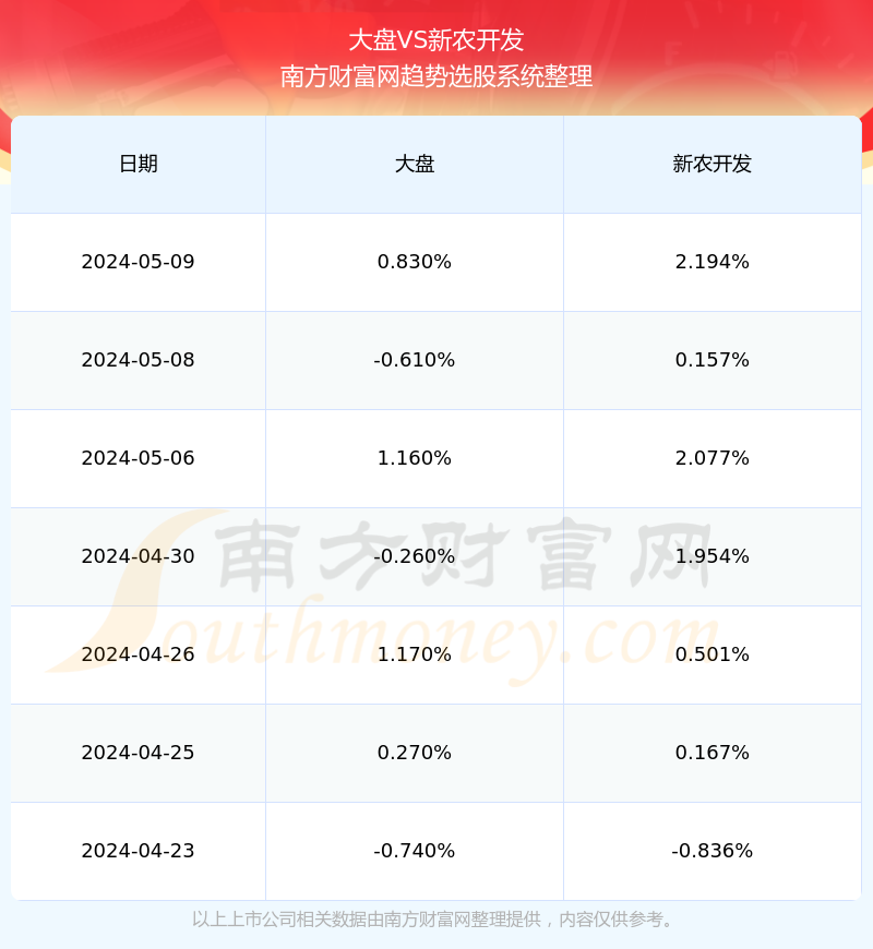 揭秘600359股票行情深度解析，投資視角的獨(dú)到洞察