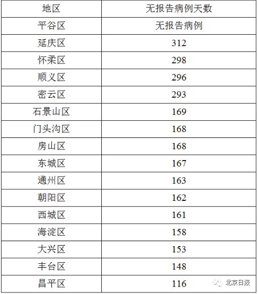 北京最新疫情時(shí)間，全面解讀當(dāng)前疫情防控形勢(shì)與態(tài)勢(shì)分析