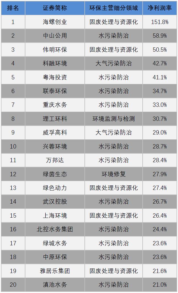 最新LPO企業(yè)排行榜詳解，排名、步驟指南全解析