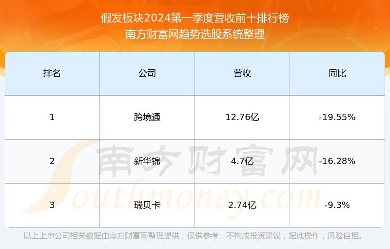 瑞貝卡股票行情