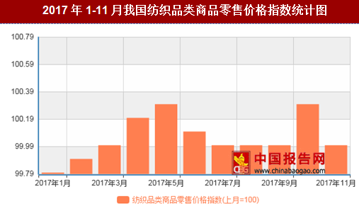 紡織行情變化，織出未來，自信成就夢想