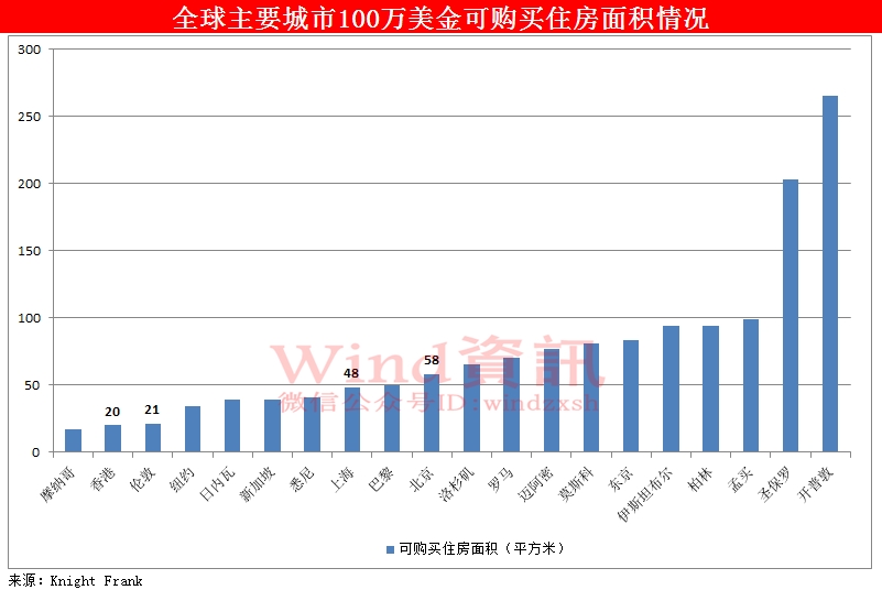 紐約上城最新房?jī)r(jià)與科技重塑房產(chǎn)體驗(yàn)，開啟未來(lái)生活新篇章