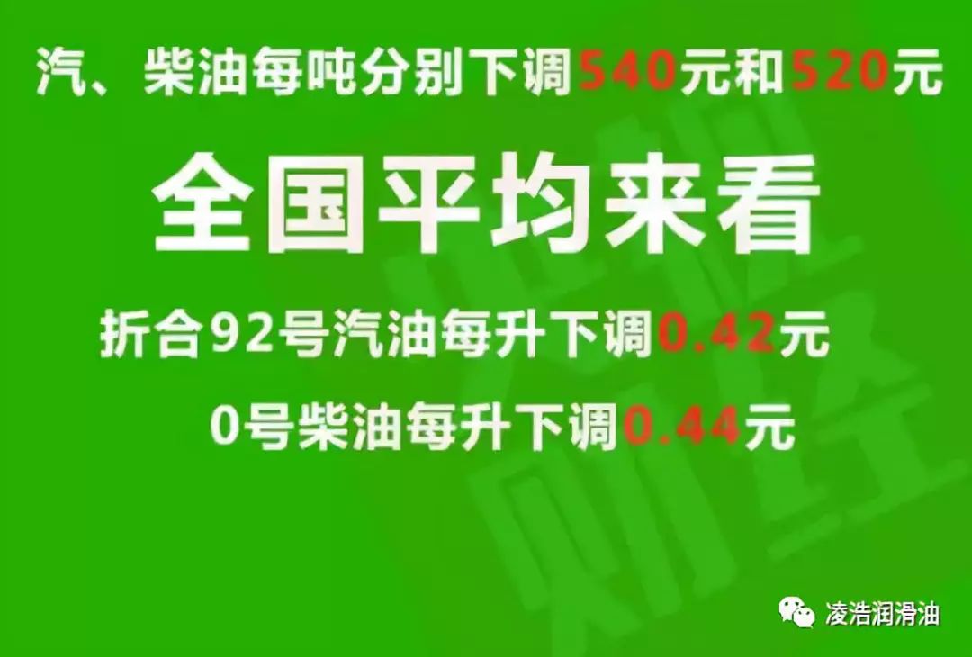 大慶92號汽油最新價格火熱更新????，實時油價資訊速遞！