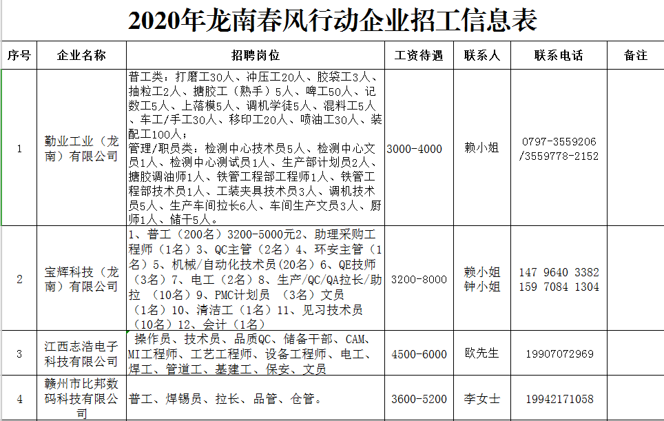 龍南最新電子廠招工，開啟技術(shù)人生新篇章