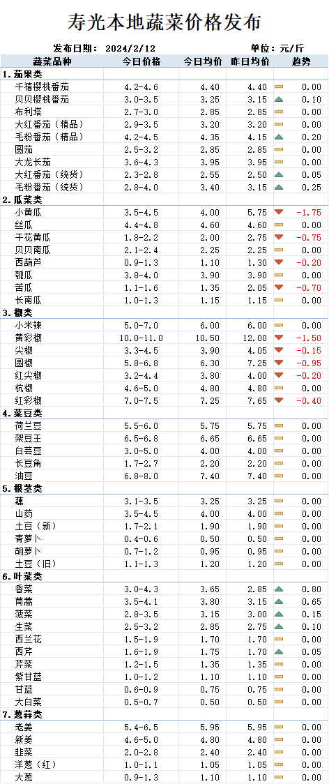 東莊頭最新蔬菜價(jià)格一覽，全面概覽新鮮出爐！