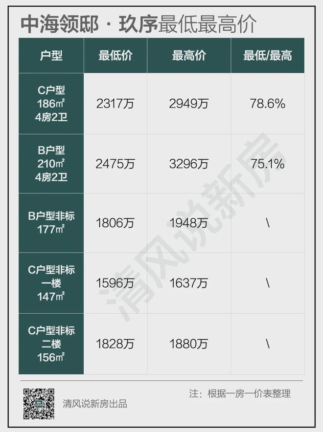 中海瓏璽最新房價(jià)，家的溫馨日常新探
