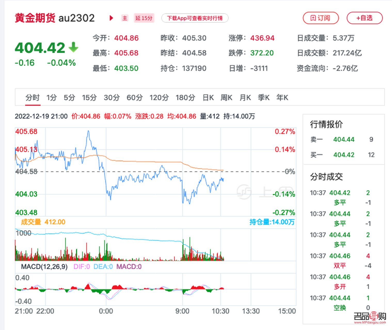 新浪期金價(jià)格實(shí)時(shí)更新，深度解析市場(chǎng)動(dòng)態(tài)與趨勢(shì)