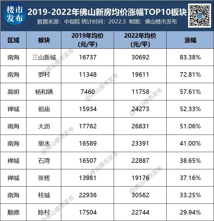三山最新房?jī)r(jià)，科技重塑居住夢(mèng)想，前沿體驗(yàn)觸手可及，房?jī)r(jià)動(dòng)態(tài)實(shí)時(shí)更新