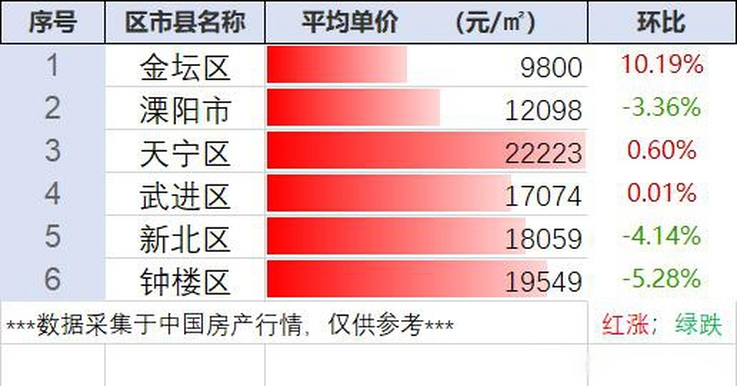 常州龍虎塘最新房?jī)r(jià)動(dòng)態(tài)，風(fēng)景變化中的自信與成就感學(xué)習(xí)之路