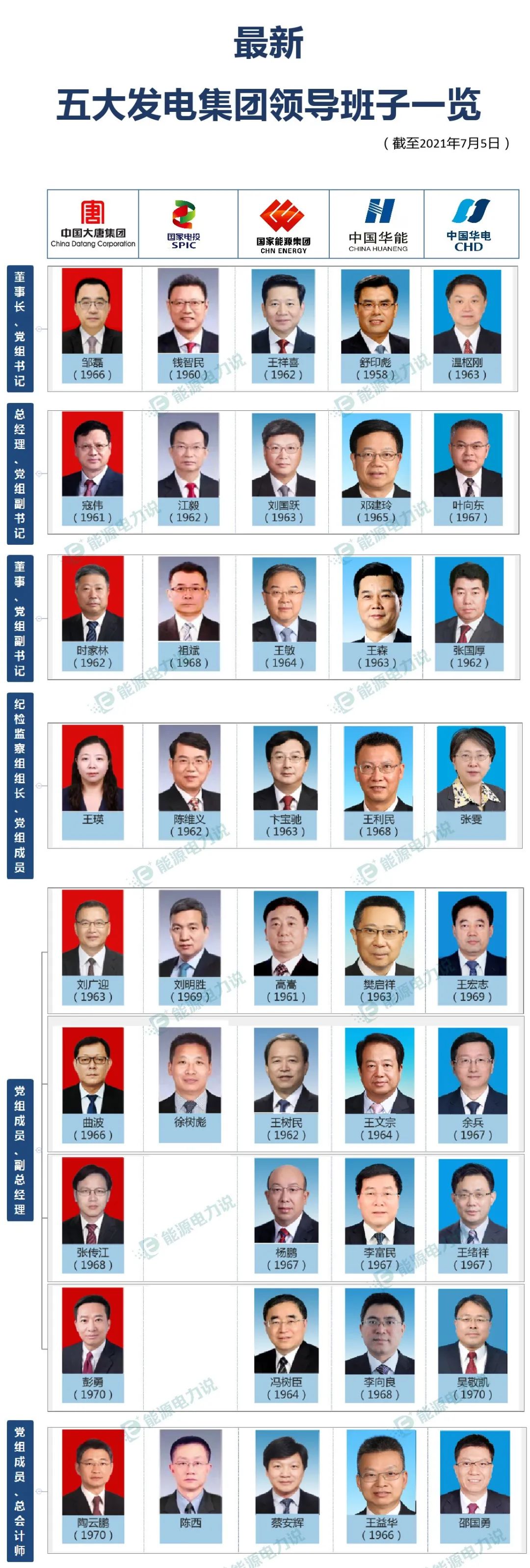 人保集團(tuán)領(lǐng)導(dǎo)團(tuán)隊(duì)引領(lǐng)科技革新，塑造未來生活新體驗(yàn)