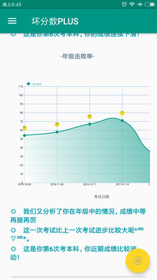 壞分?jǐn)?shù)Plus最新版深度解讀與體驗(yàn)分享
