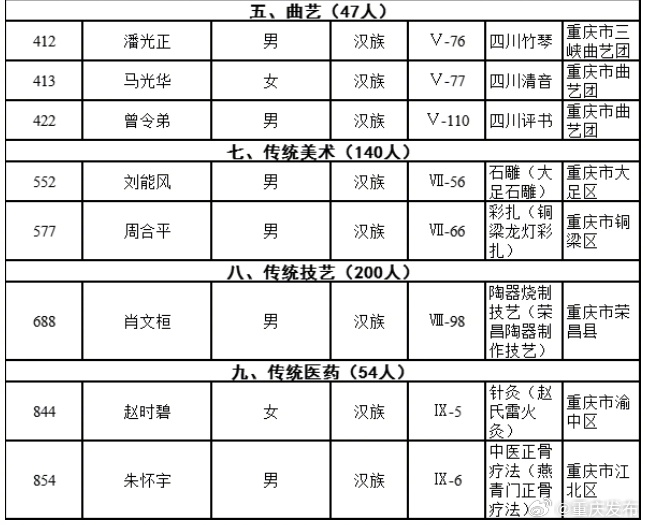 重慶最新通緝犯名單公布，涉案人員信息揭秘